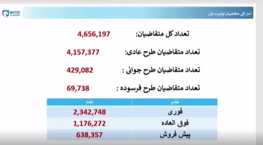 نتایج قرعه‌کشی ایران خودرو اعلام شد + لینک اعلام اسامی 