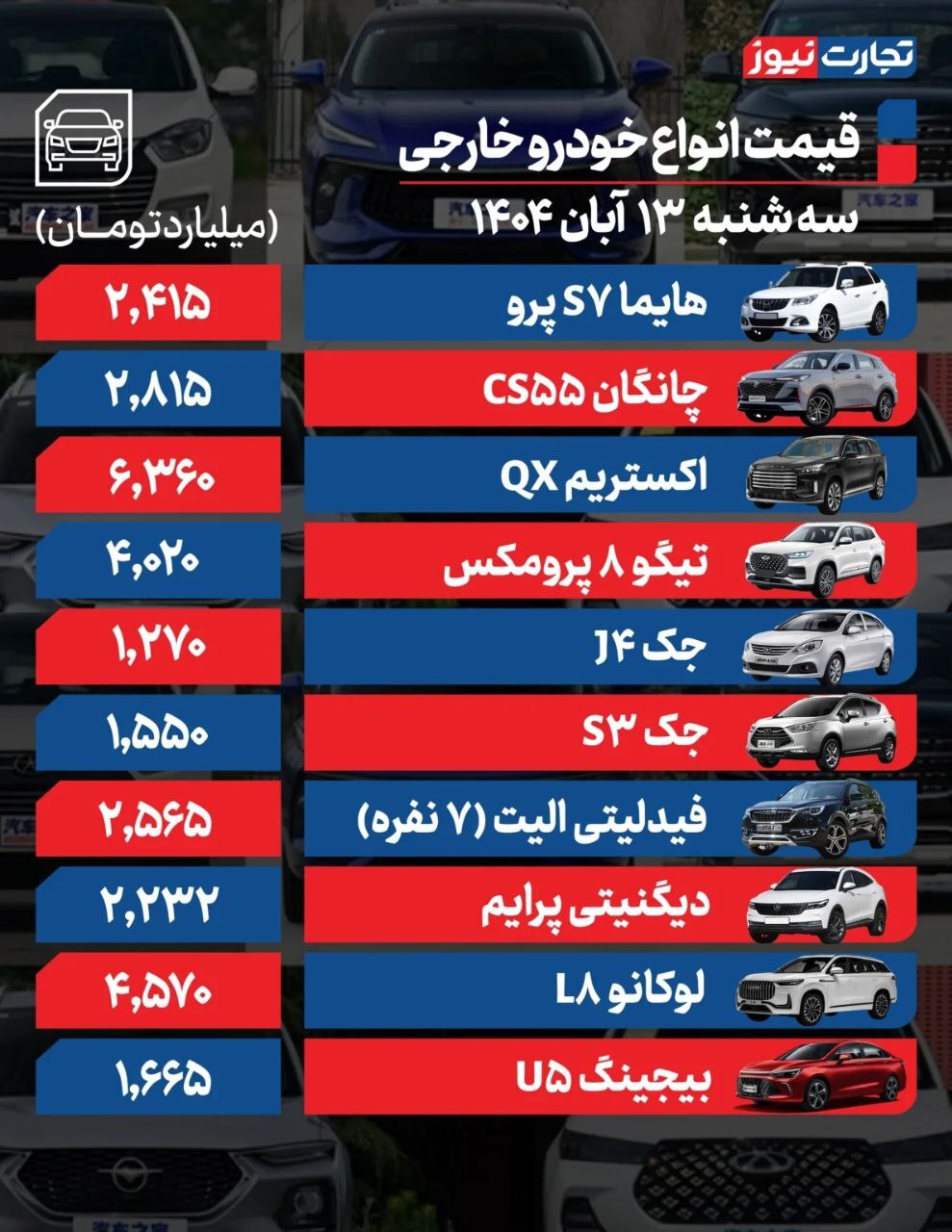 قیمت خودرو امروز 13 آبان 1404
