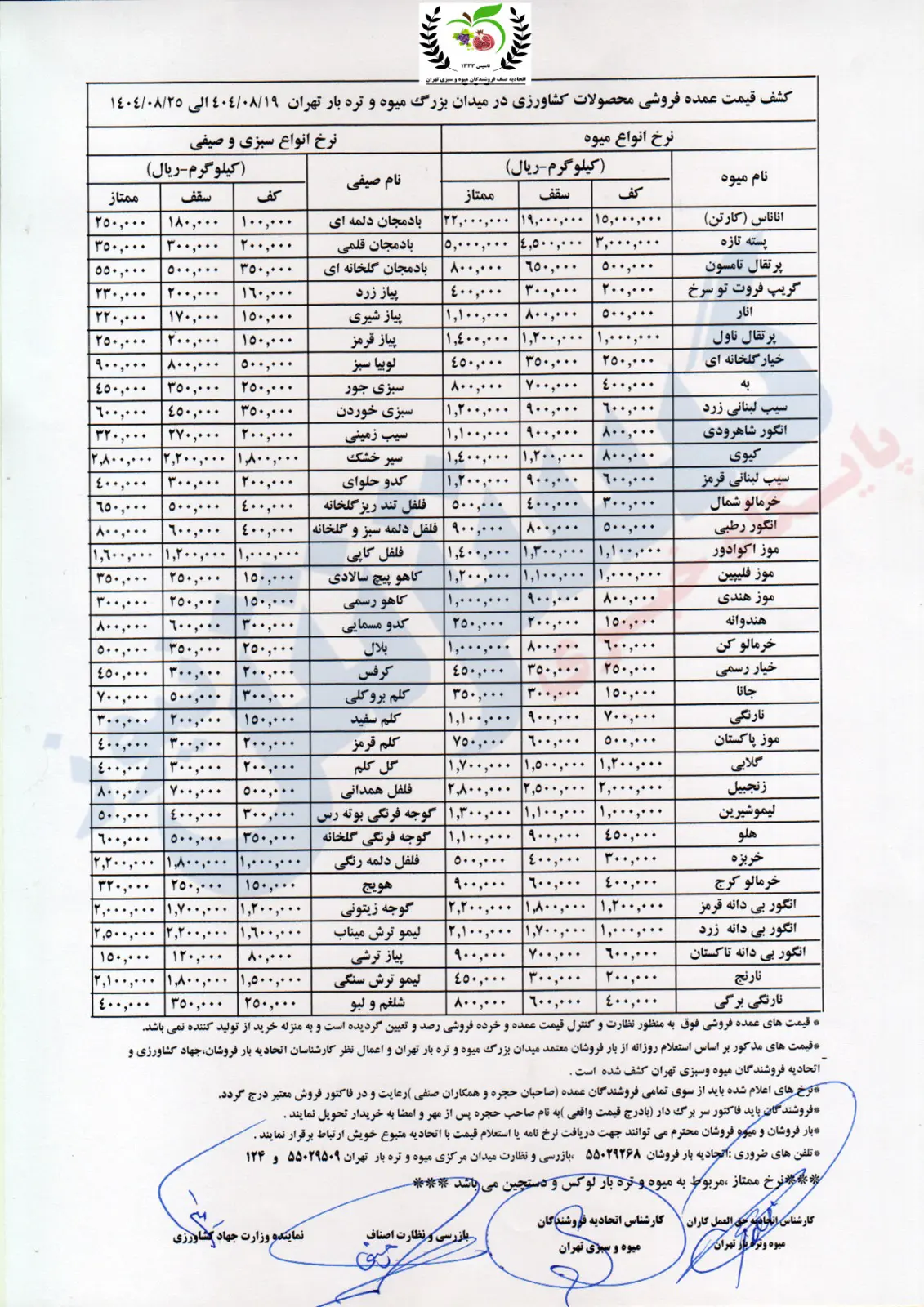 نرخنامه-میوه