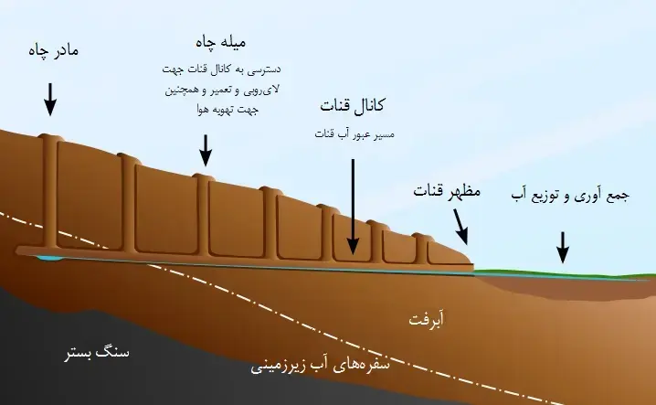 قنات+2