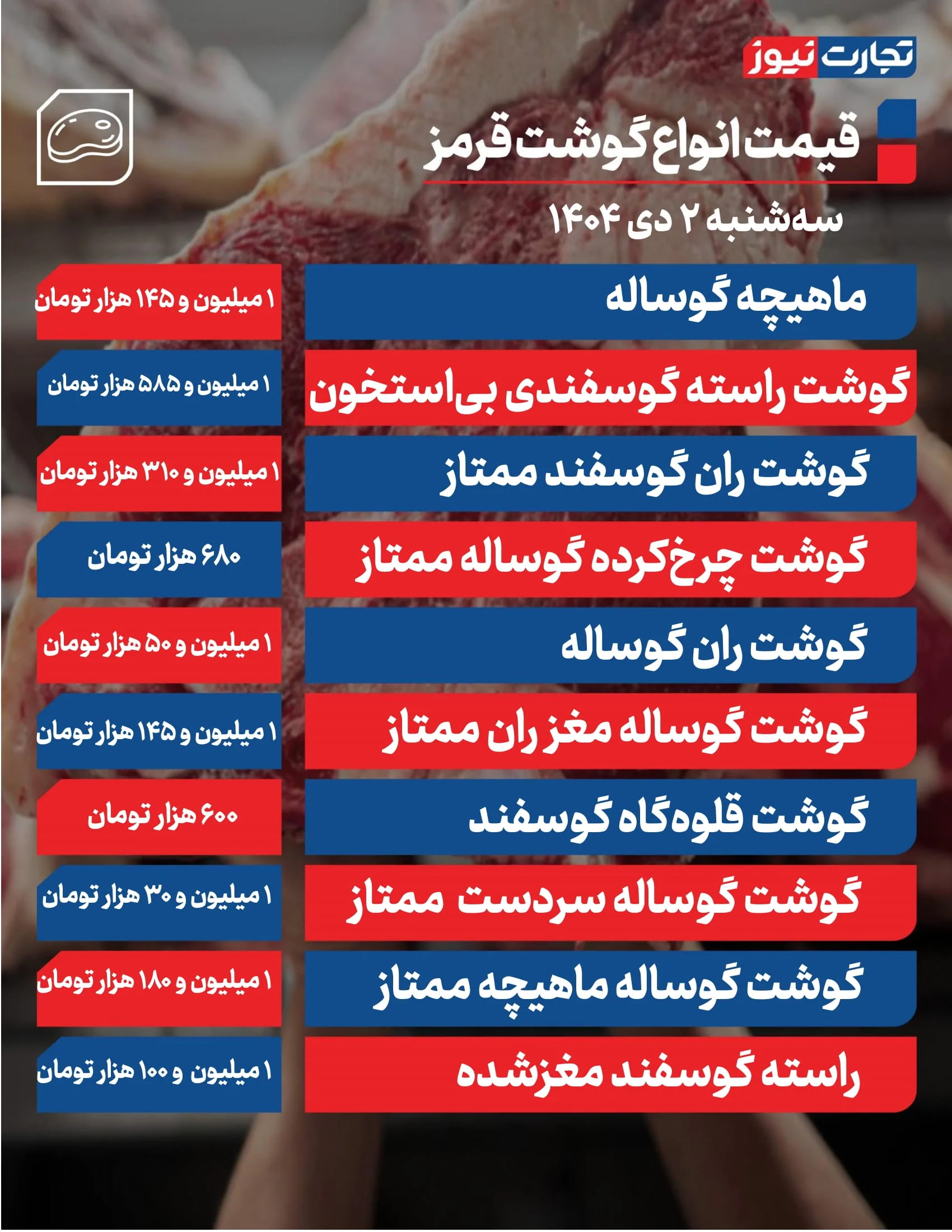 قیمت گوشت امروز 