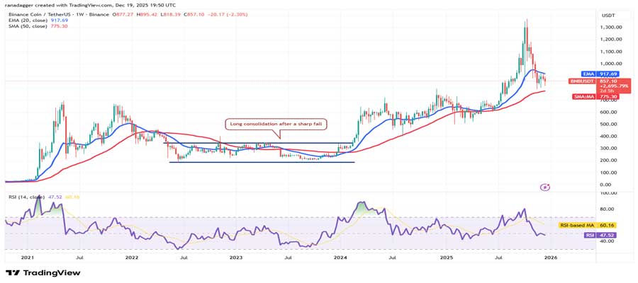 alteason-eth-bnb-xrp-sol-and-doge-
