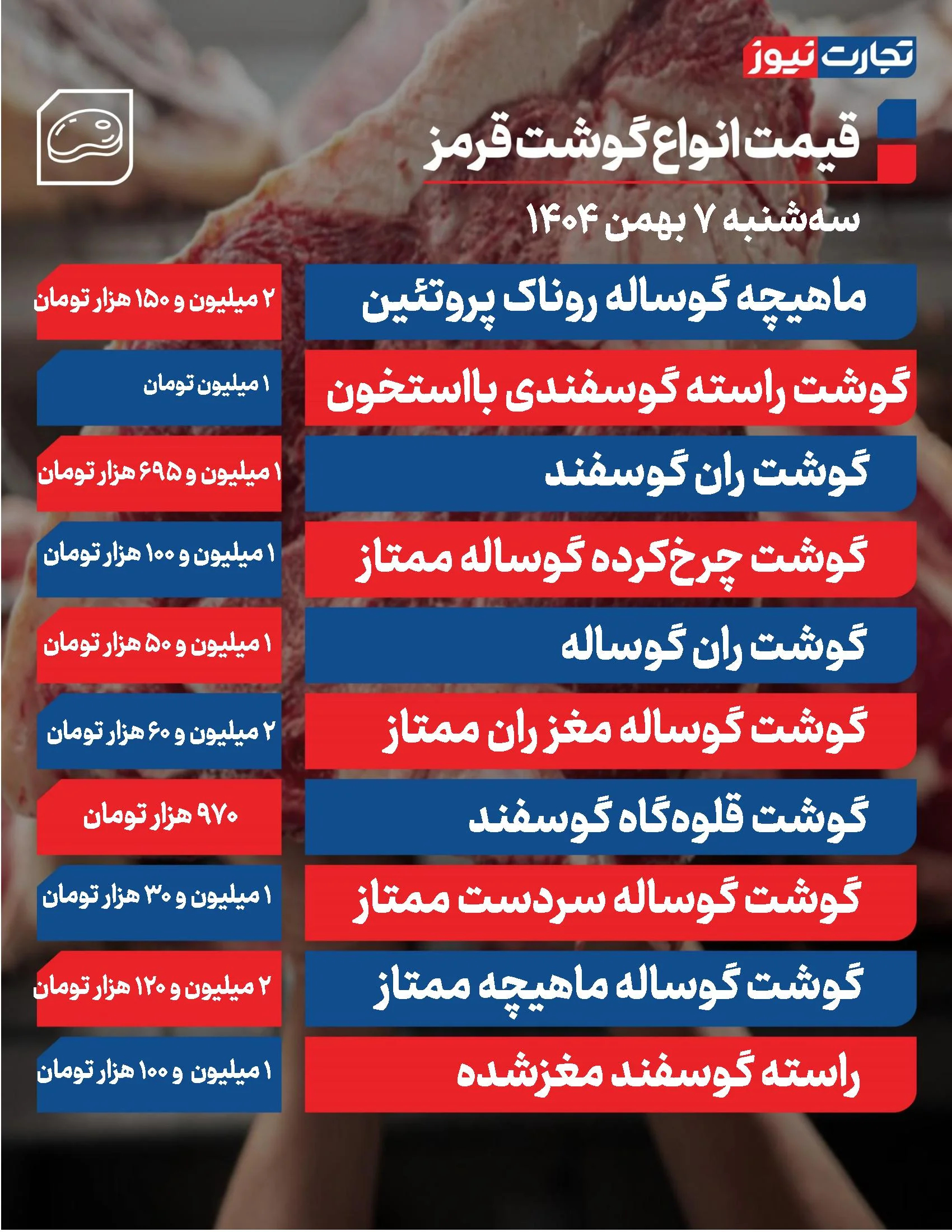 قیمت گوشت امروز 