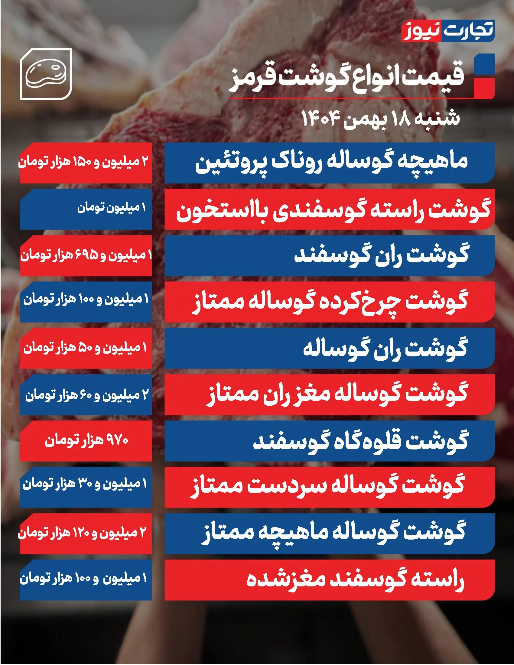 قیمت گوشت امروز