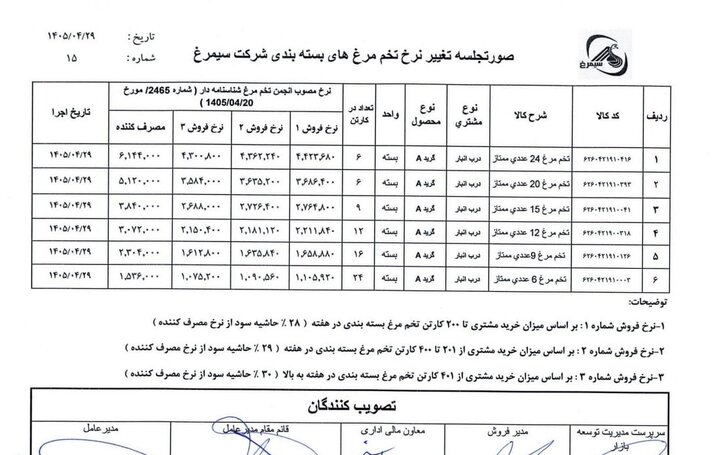 دومین تغییر قیمت تخم‌مرغ در ۸ روز/ قیمت‌های جدید اعلام شد