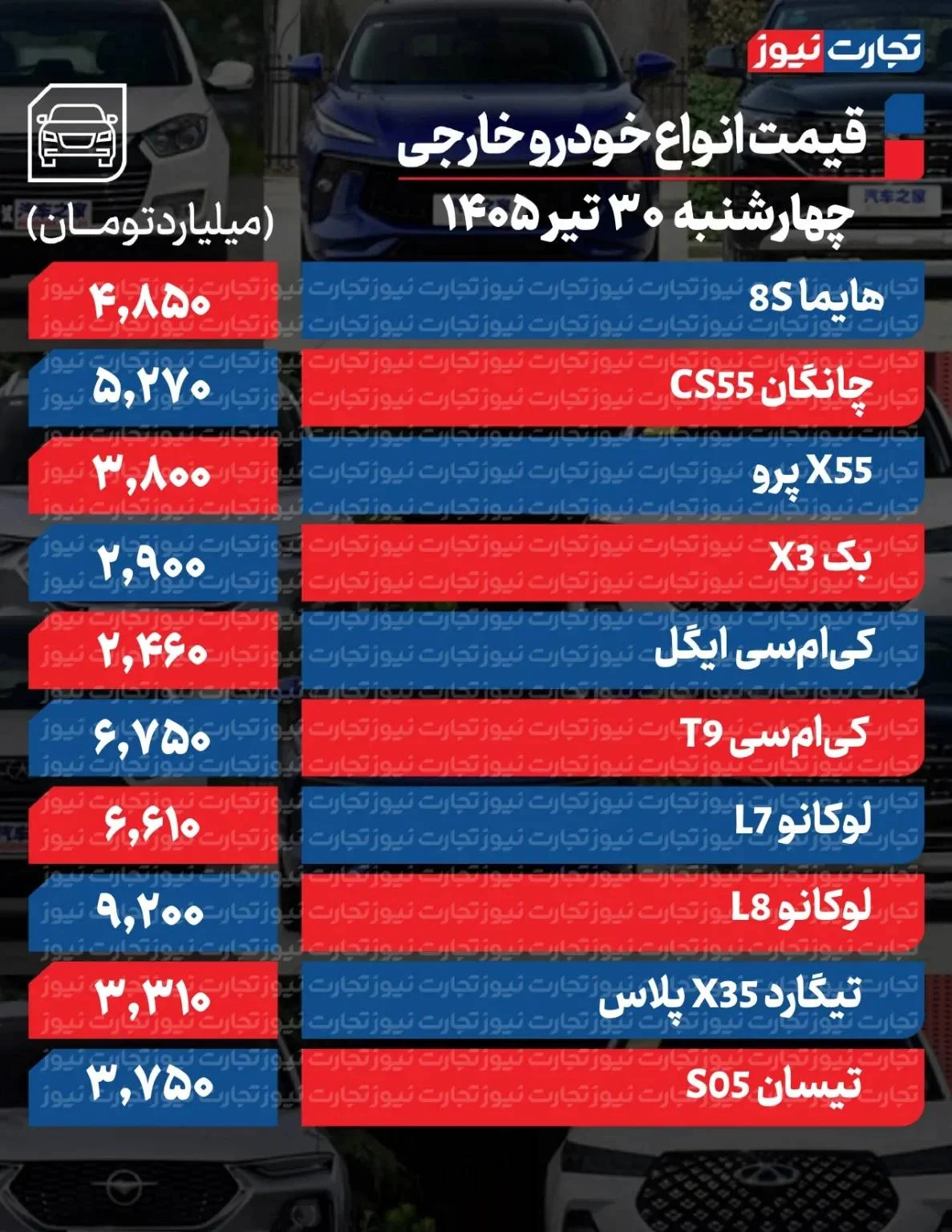 قیمت خودرو امروز 31 تیر