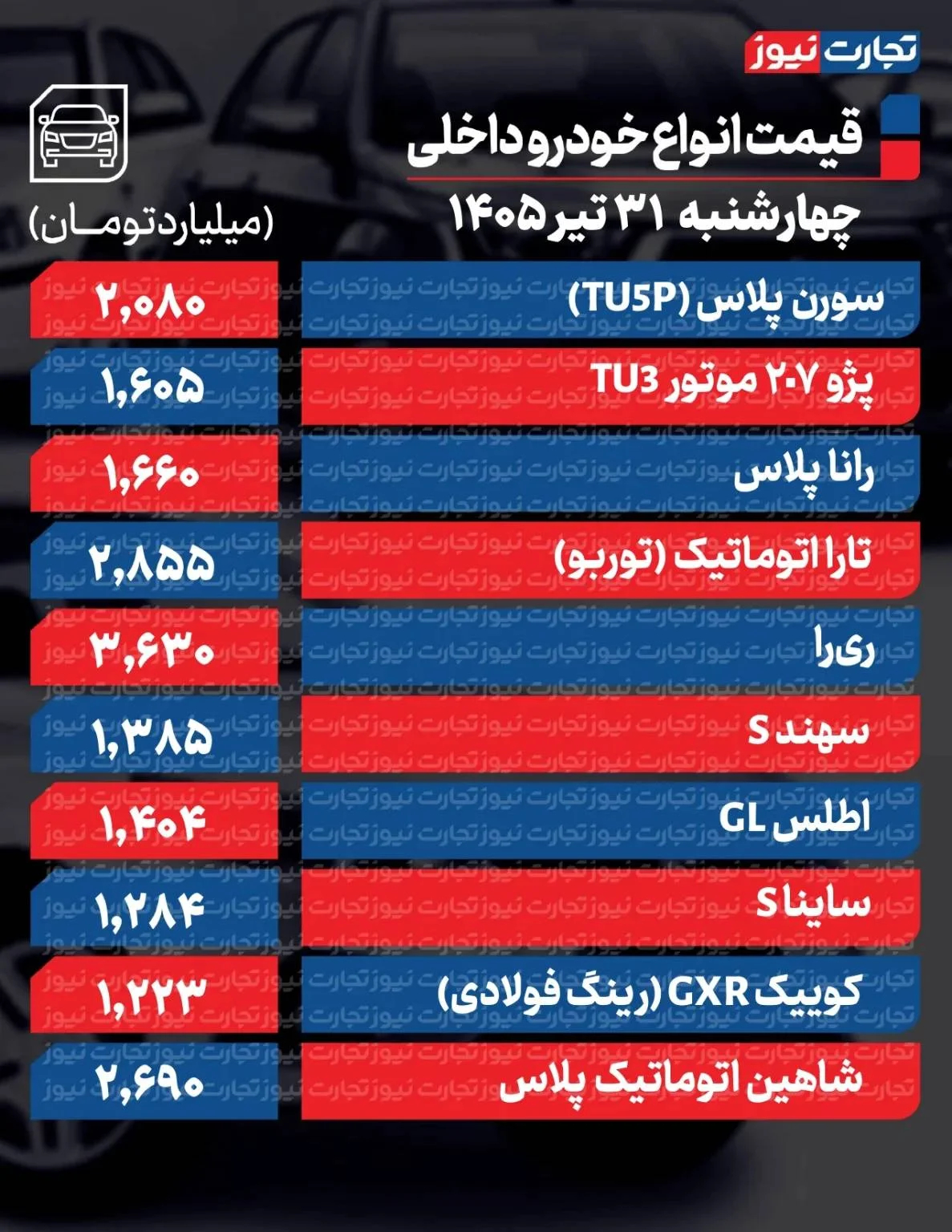 قیمت خودرو امروز 31 تیر