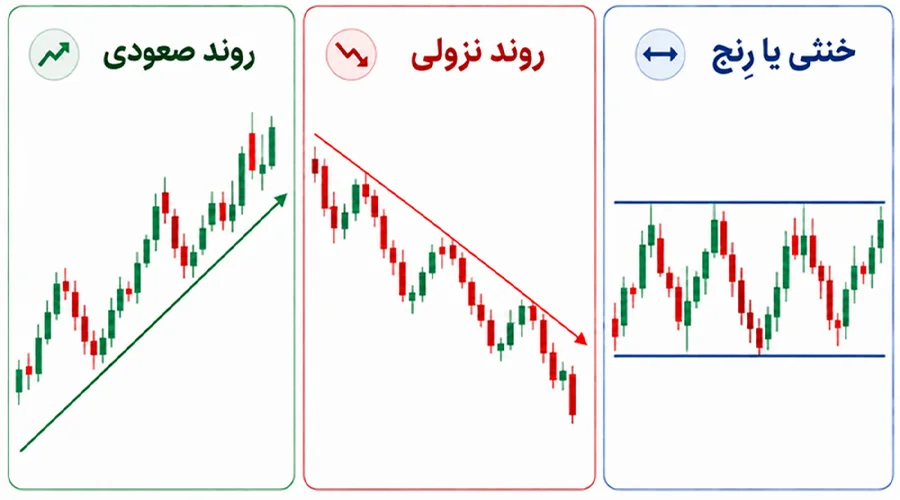 آموزش خواندن نمودار ارز دیجیتال برای افراد مبتدی