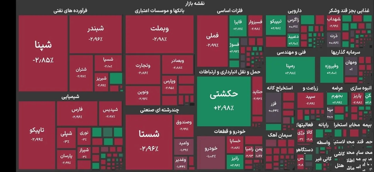 وضعیت بورس امروز شنبه ۲۰ تیر ۱۴۰۵ / بورس قرمزپوش شد