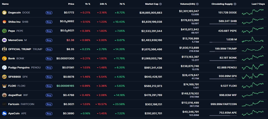 nft-memecoin-markets-rebound-traders-return-ris