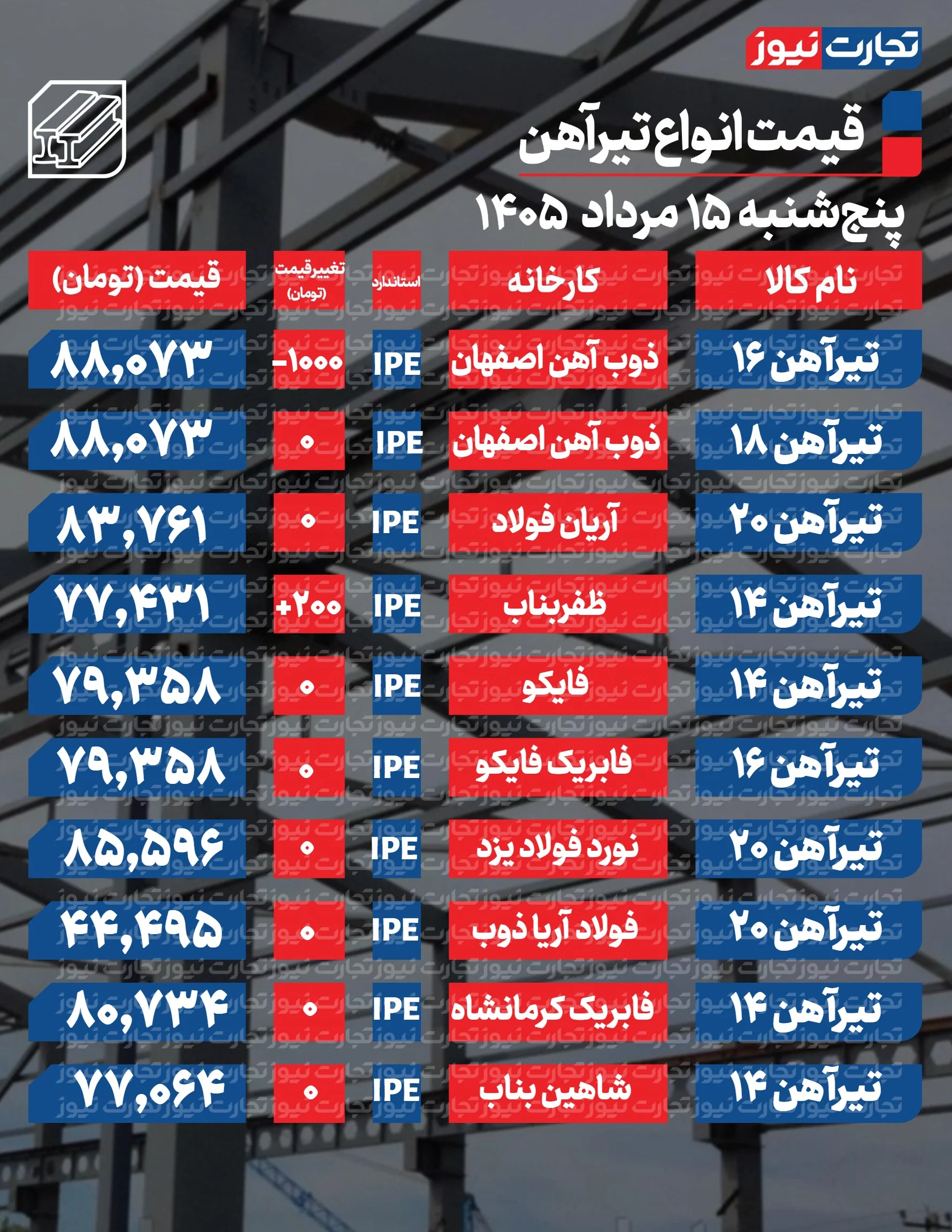 جدول-تیرآهن-جدید_page1-ak-4