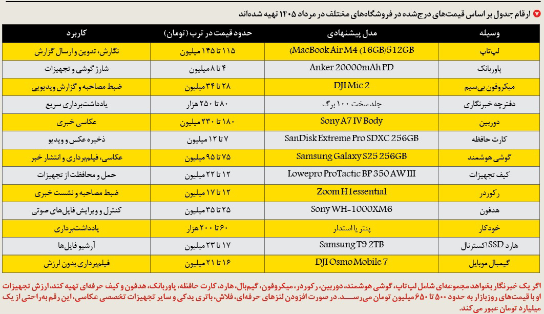 قیمت وسایل خبرنگاری