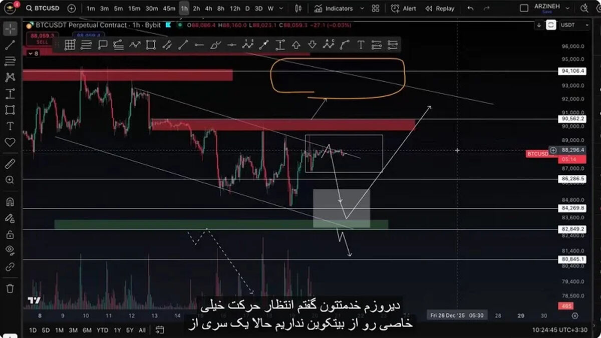 تحلیل بیت کوین: حرکت مهم تا چند ساعت دیگر