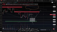 تحلیل بیت کوین: حرکت مهم تا چند ساعت دیگر