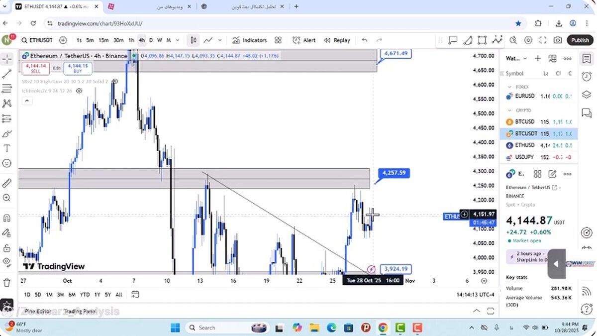 تحلیل اتریوم امروز 7 آبان 1404