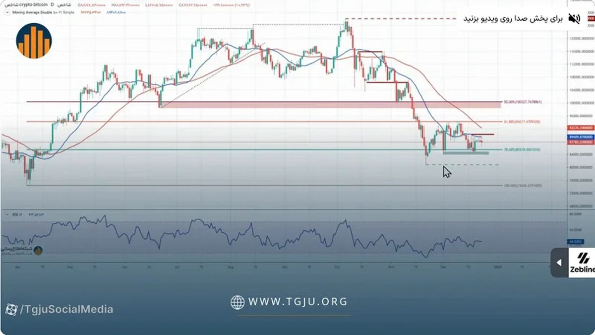 تحلیل تکنیکال بیت کوین ۳ دی ۱۴۰۴ دوراهی بزرگ بیت کوین