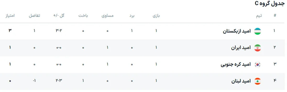 آبروریزی بزرگ در آفریقا؛ سرقت توپ رسمی جام ملت‌ها توسط کادر فنی الجزایر +عکس