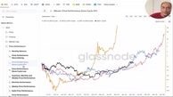 آیا این سیکل بازار تمام شد؟
