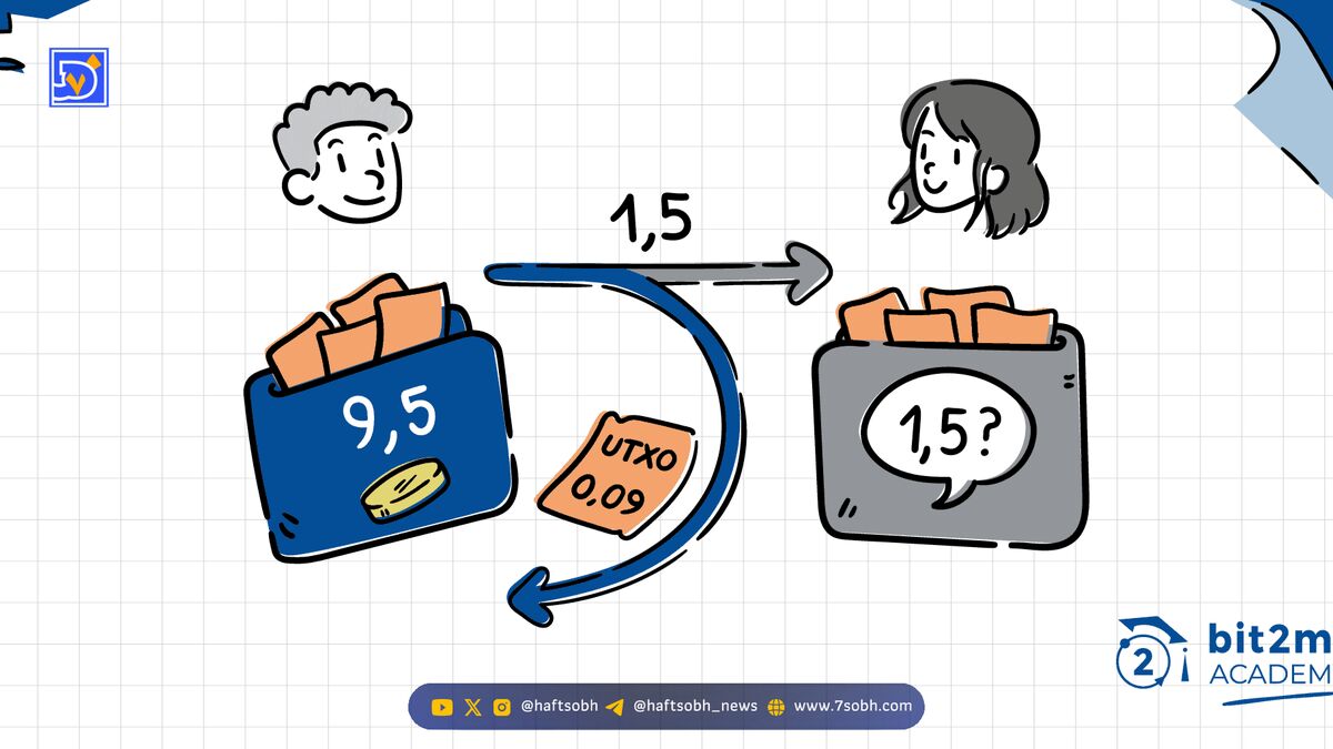 مدل (UTXO) بیت کوین چیست و چگونه آن را مدیریت کنیم؟