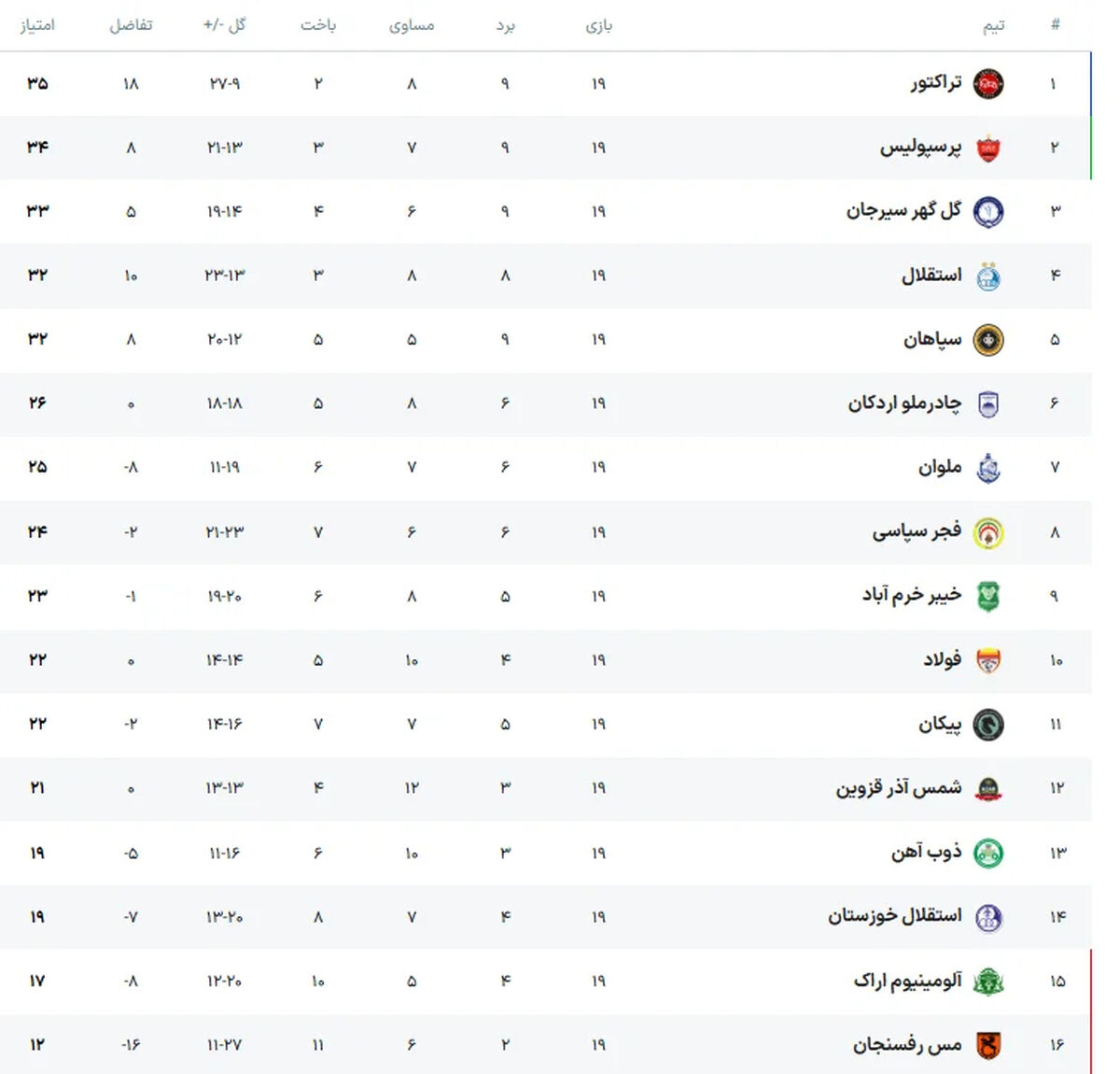 برنامه مسابقات لیگ برتر تا پایان هفته ۲۴ اعلام شد