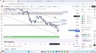 تحلیل بیبی دوج امروز 1 آذر 1404