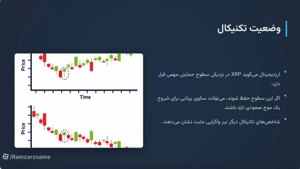 تحلیل و پیش‌بینی قیمت ریپل (XRP) بررسی آینده این ارز دیجیتال