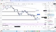 تحلیل دوج کوین امروز 3 آذر 1404