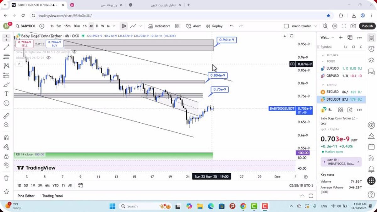 تحلیل بیبی دوج امروز 3 آذر 1404