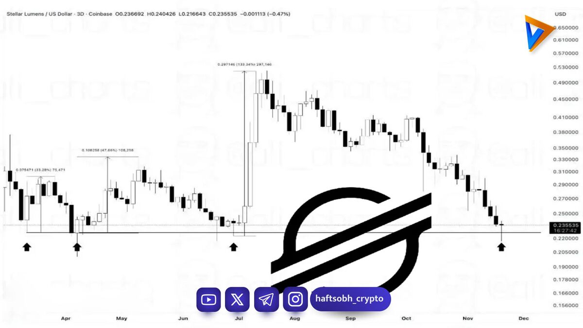 سطح ۰.۲۳ دلار؛ منطقه خرید مهم برای استلار؟
