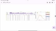 تحلیل بیت کوین با استفاده از داده های بازار آپشن 8 آذر 1404