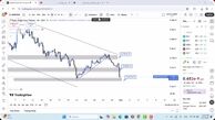 تحلیل بیبی دوج امروز 10 آذر 1404