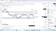 تحلیل سولانا امروز 15 آذر 1404