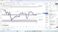 تحلیل بیت کوین امروز 17 آذر 1404