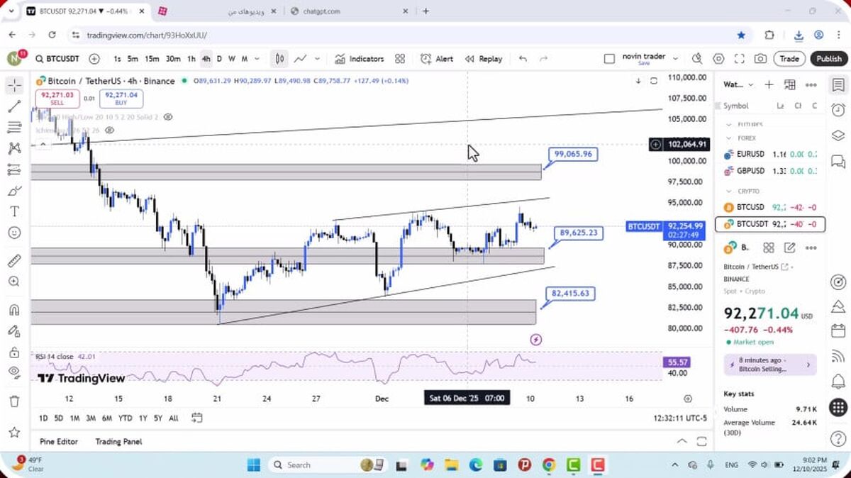 تحلیل بیت کوین امروز 20 آذر 1404