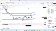 تحلیل کاردانو امروز 20 آذر 1404