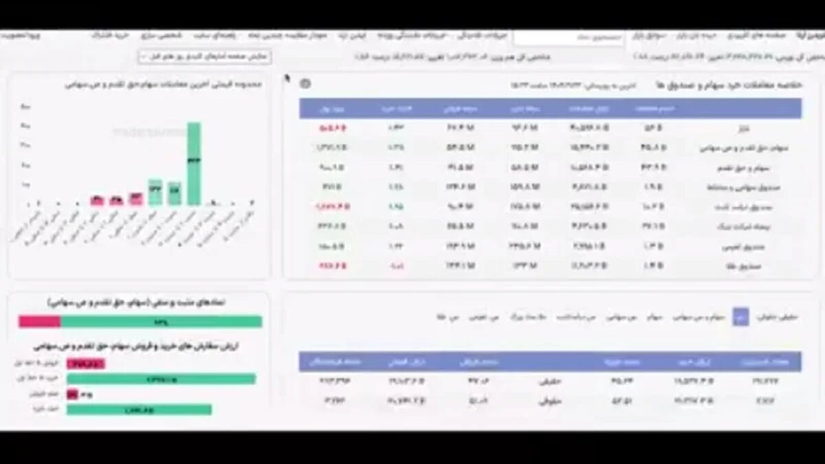 آینده بازارهای مالی در مسیر تغییر؟