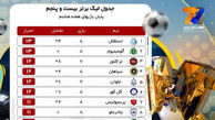 جدول لیگ برتر ایران بعد از هفته هشتم