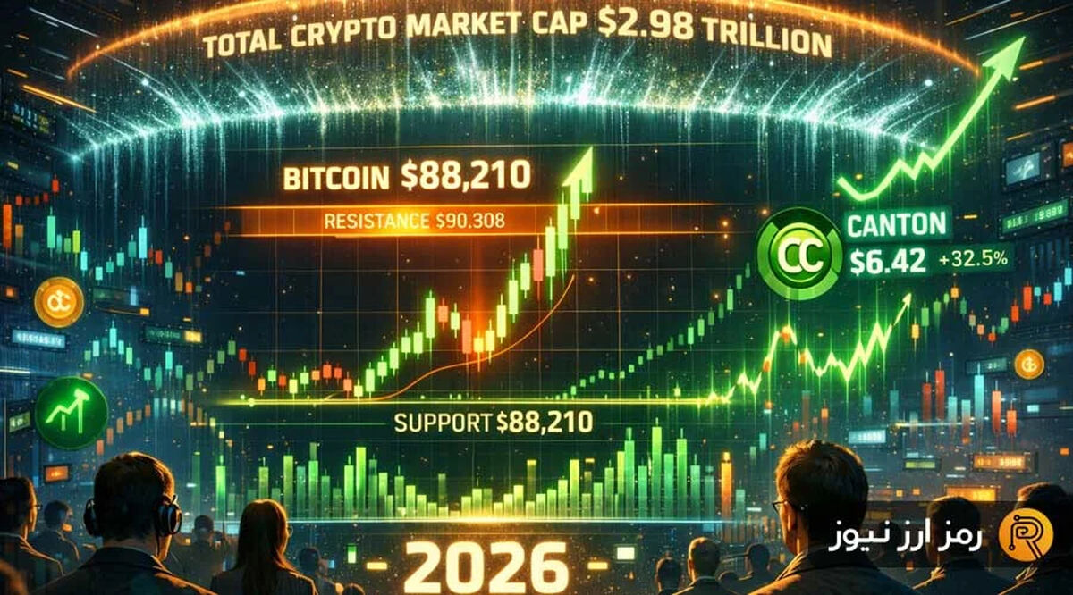بیت‌کوین دوباره به کانال ۸۸ هزار دلار بازگشت؛ بازار کریپتو در آستانه جهش بزرگ؟