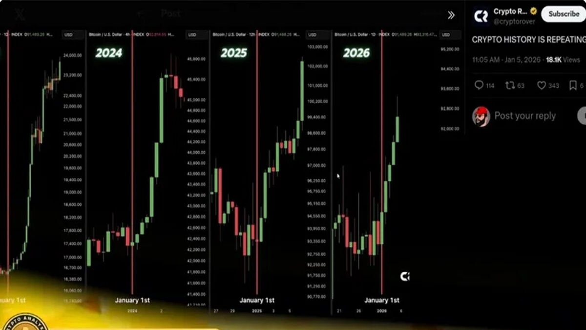 انفجار ریپل از نزدیک؟ پشت‌پرده جهش ۴۰۰ درصدی XRP فاش می‌شود