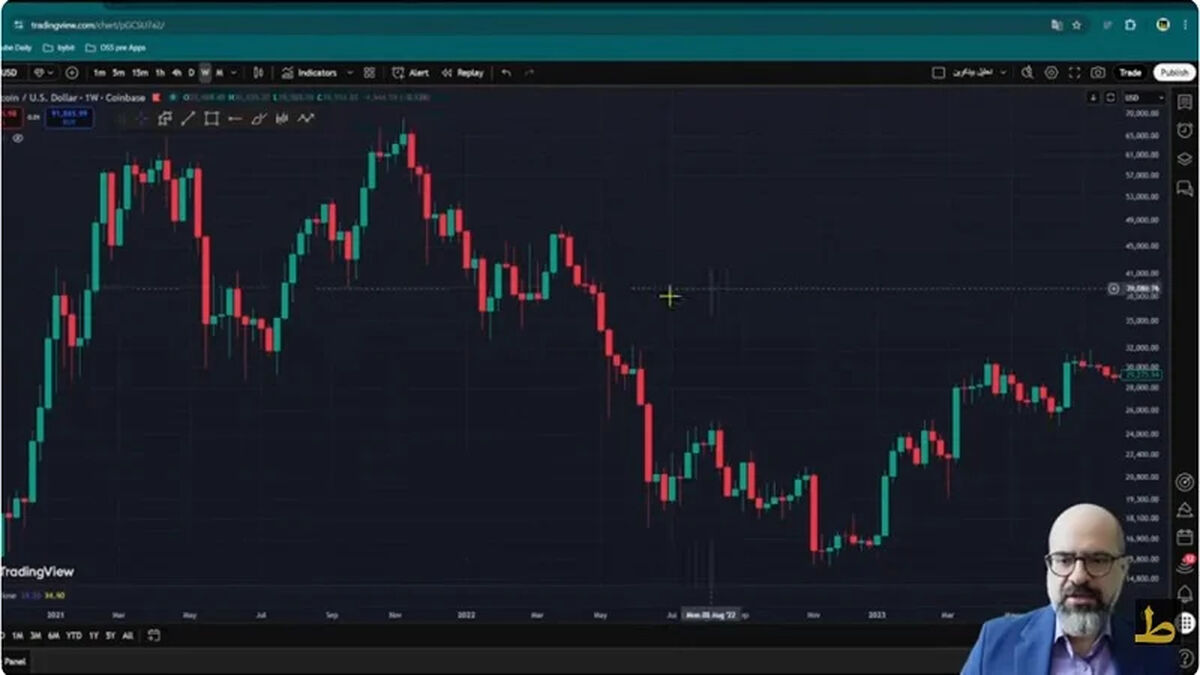 بیت‌کوین در لحظه حقیقت، یک حرکت می‌تواند همه‌چیز را عوض کند