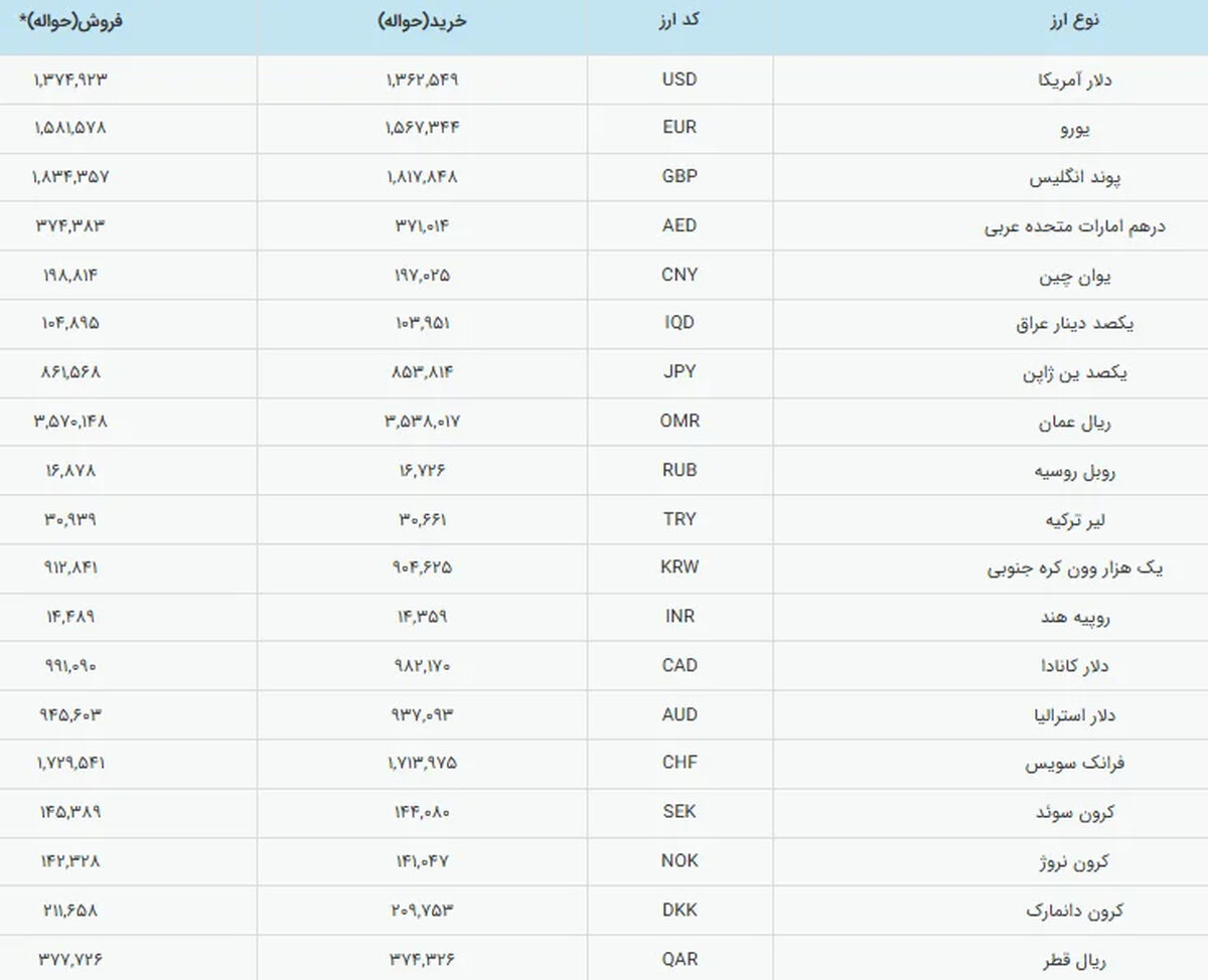 حمله تند ترامپ به بانک‌ها در حمایت از قانون شفافیت ارز دیجیتال (Clarity Act)