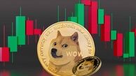 دوج‌کوین زیر فشار فروش؛ آیا حمایت کلیدی حفظ می‌شود یا مسیر سقوط تا ۰.۱۴ دلار باز است؟