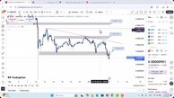 تحلیل شیبا امروز 13 آبان 1404
