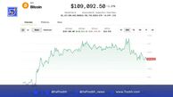 انتظار اصلاح بیت‌کوین تا ۱۰۷ هزار دلار پیش از ثبت رکوردهای جدید