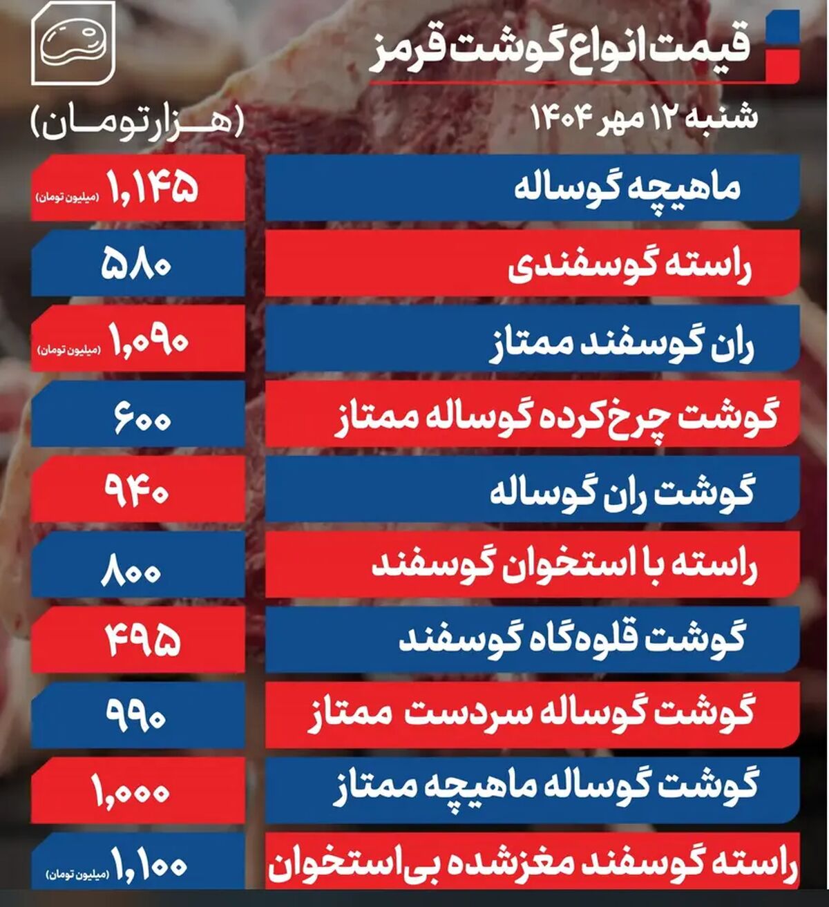 قیمت گوشت قرمز 12 مهر 1404