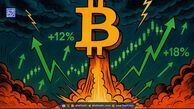 قیمت بیت کوین (BTC) | ۱۹ آبان