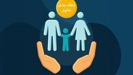 نحوه اعتراض به دهک بندی در سامانه حمایت + جزئیات