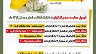 رسمی: رقم پاداش آخر سال کارگران اعلام شد + جدول و سند