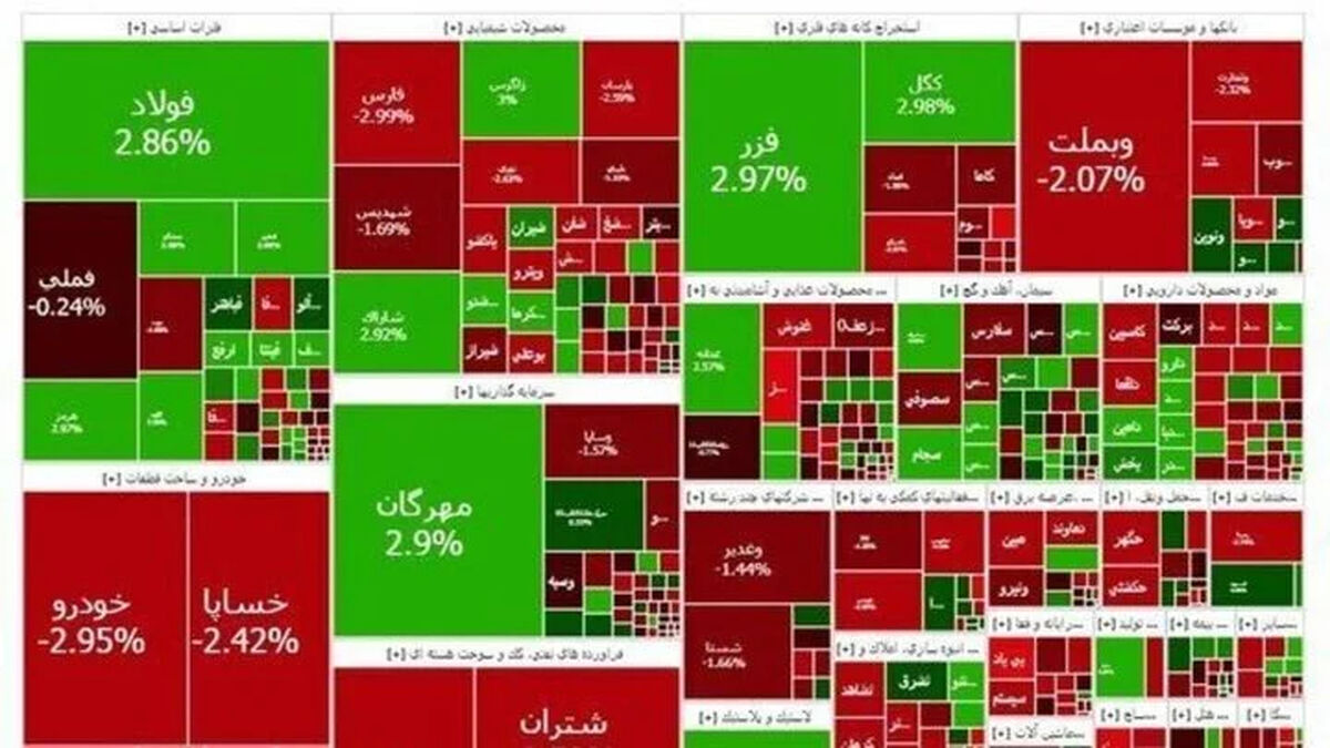 سهامداران حتما بخوانند/ بازار بورس چه زمانی بازگشایی می‌شود؟