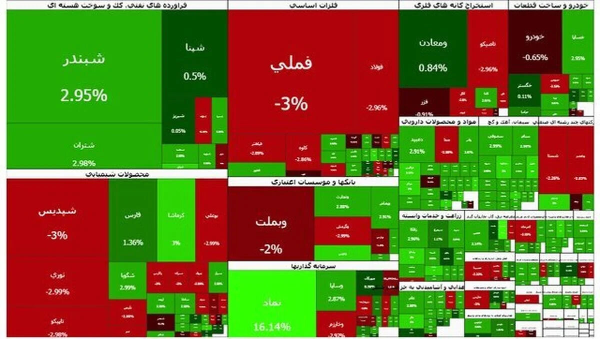 بورس کی باز می‌شود؟